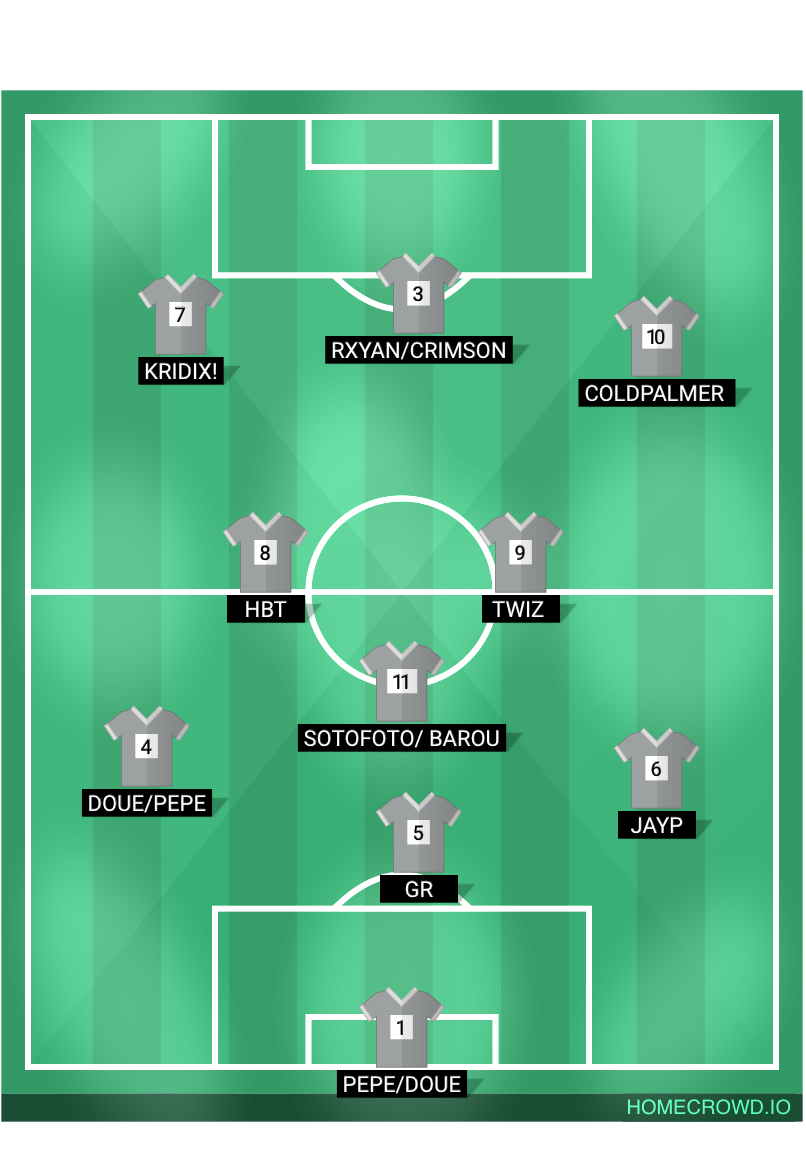 Football formation lineup Mexico National Team  4-4-2
