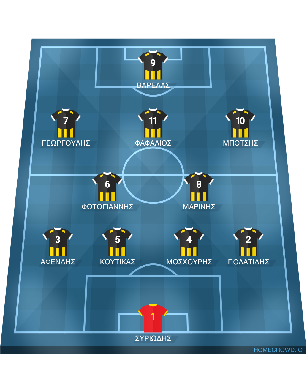 Football formation lineup ΜΙΚΡΑ  4-2-3-1