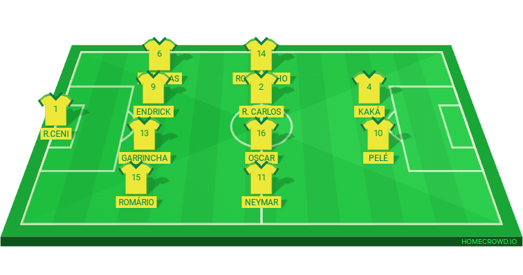 Football formation lineup LUCCA psg 4-4-2