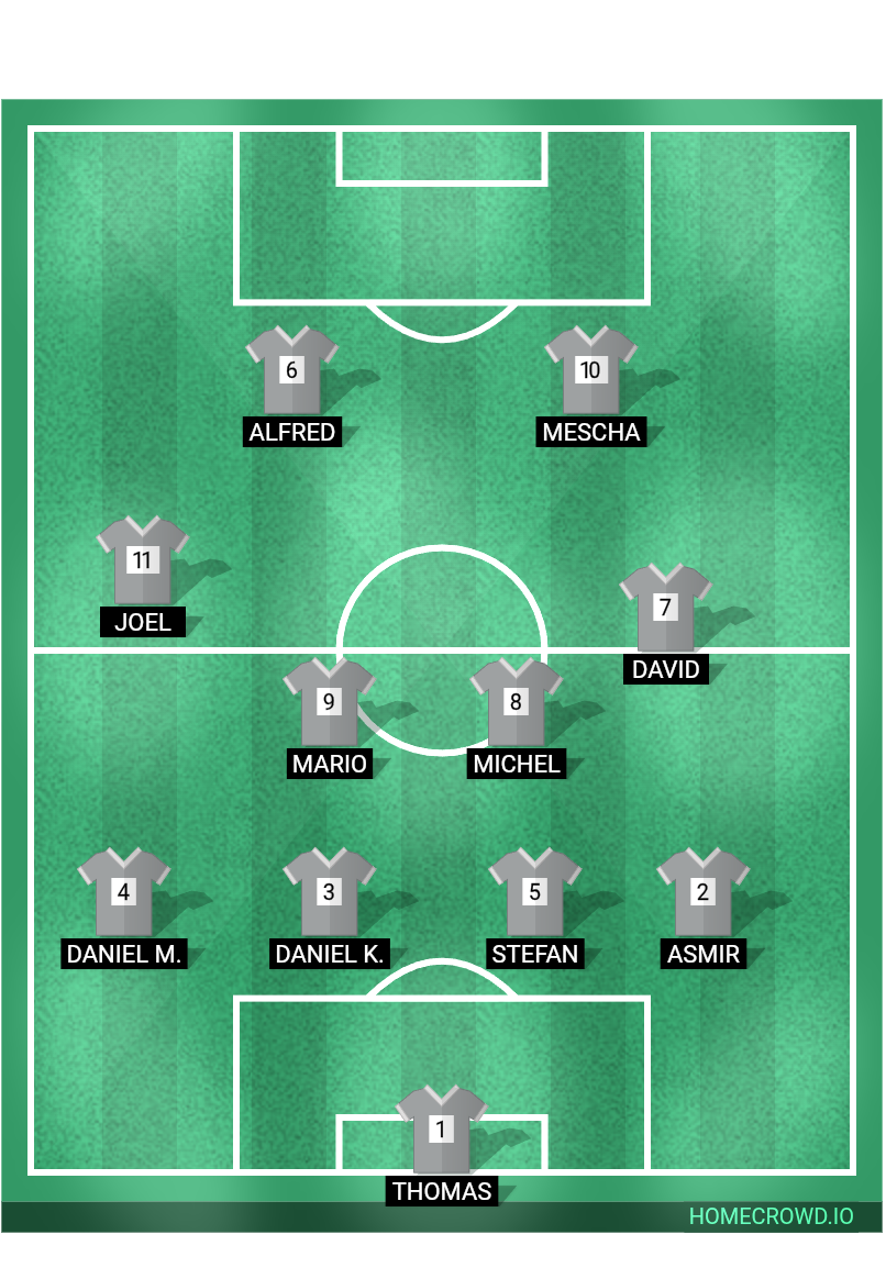 Football formation lineup AH FC Uhldingen TuS Meersburg 4-3-3