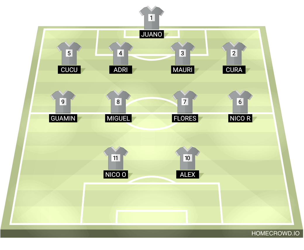 Football formation lineup Los asustadores de gloria  4-4-2
