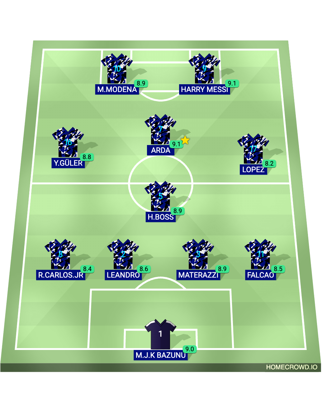 Football formation lineup Barcelona  4-1-3-2