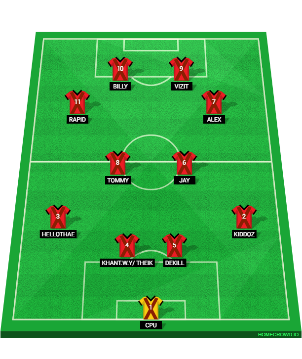 Football formation lineup PROJEKT X  4-2-2-2