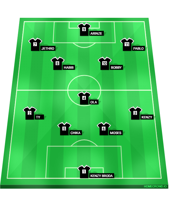 Football formation lineup Futbol FC  4-1-2-3