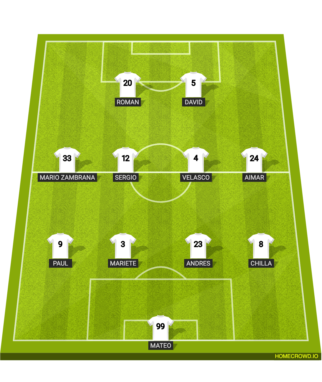 Football formation lineup OCIO Y DEPORTE CANAL  4-4-2