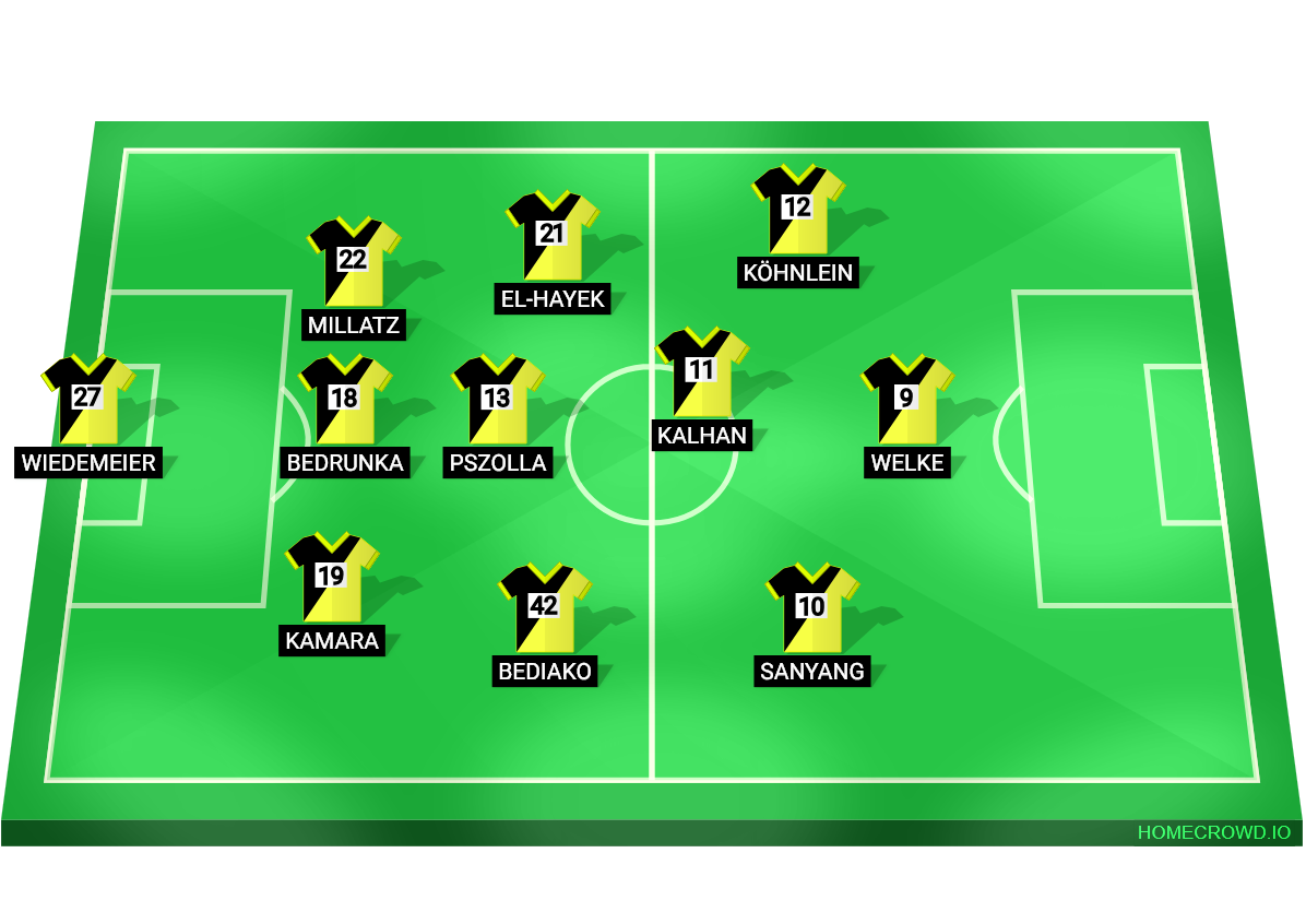 Football formation lineup SV 06 Lehrte SV Uetze 08 4-2-1-3