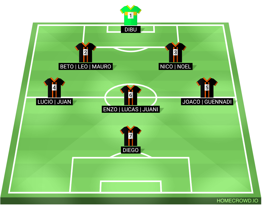 Football formation lineup Cagnomat