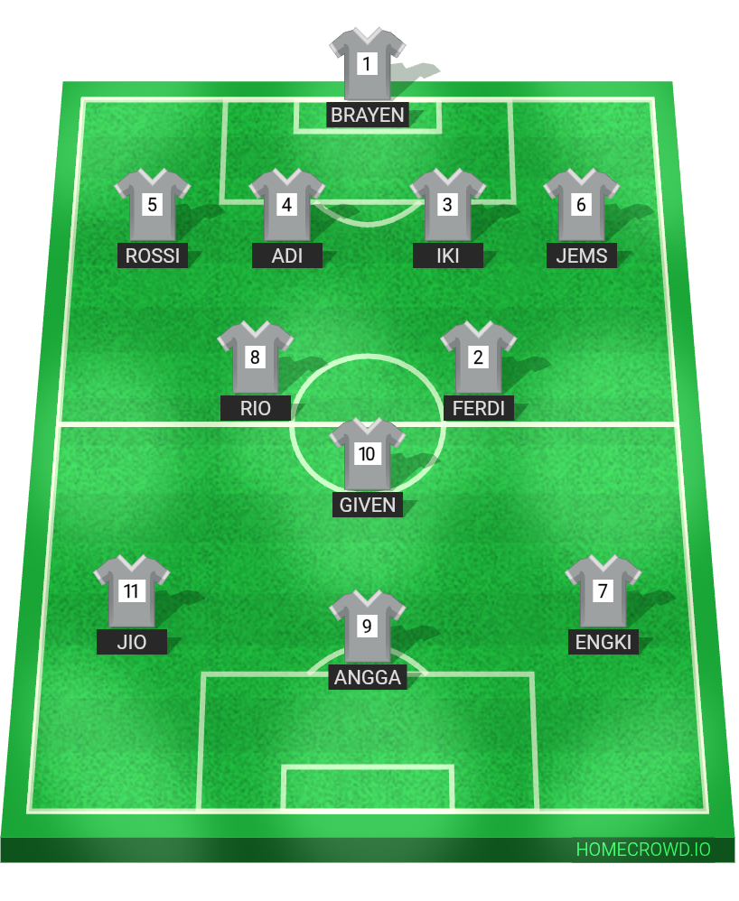 Football formation lineup Sodamolek  4-2-1-3