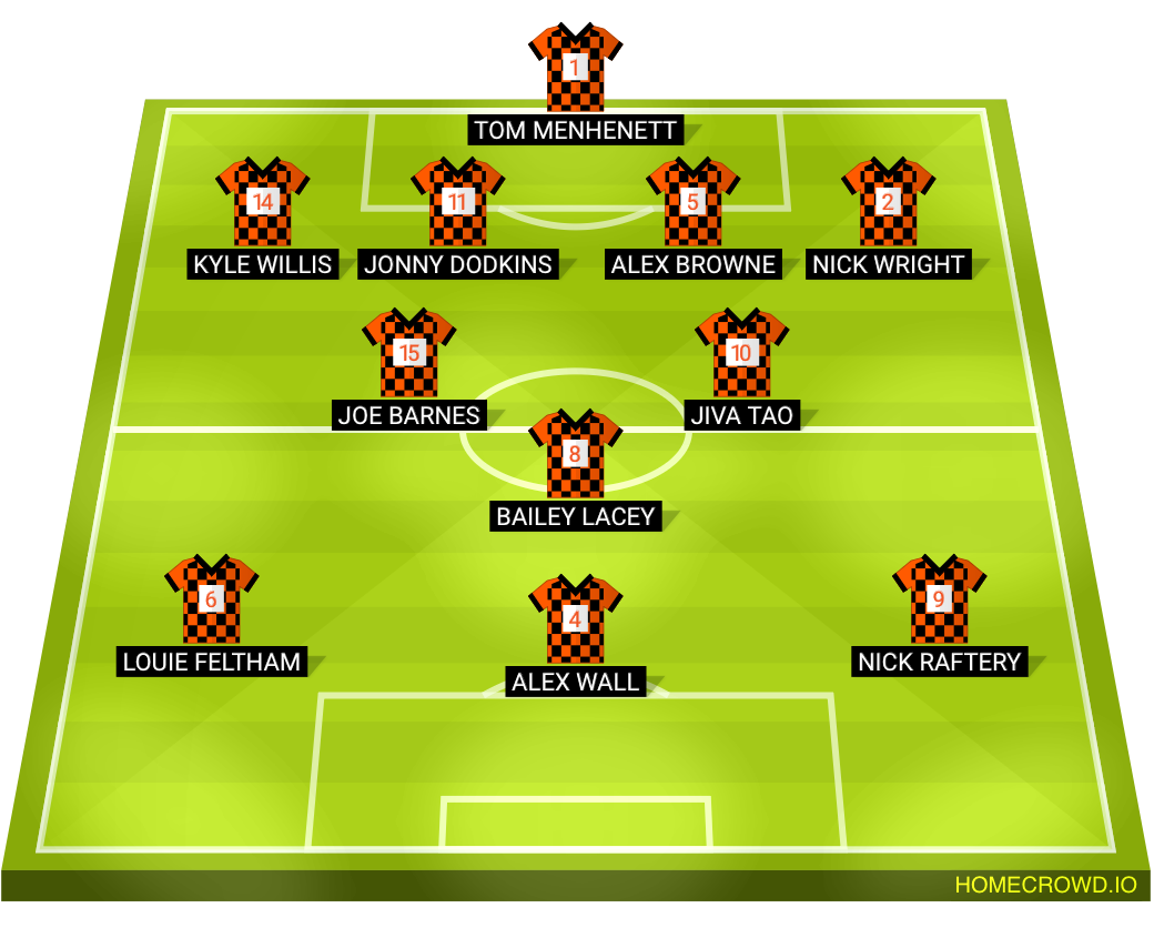 Football formation lineup Stantec Bristol FC  4-2-1-3