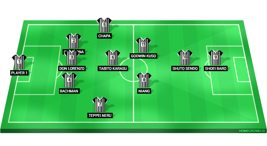Football formation lineup Zantetsu Tsurugi  5-3-2