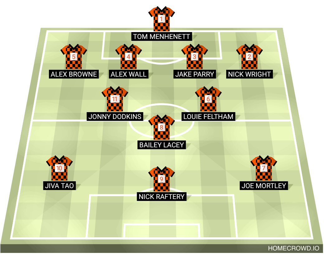 Football formation lineup Stantec Bristol FC UoB Staff FC 4-2-1-3