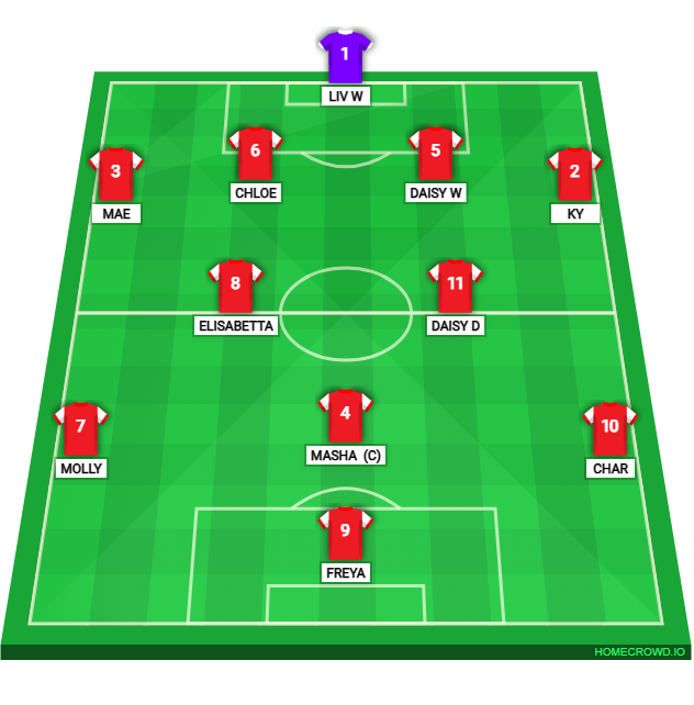 Football formation lineup DIDCOT LADIES DEVS  2-5-3