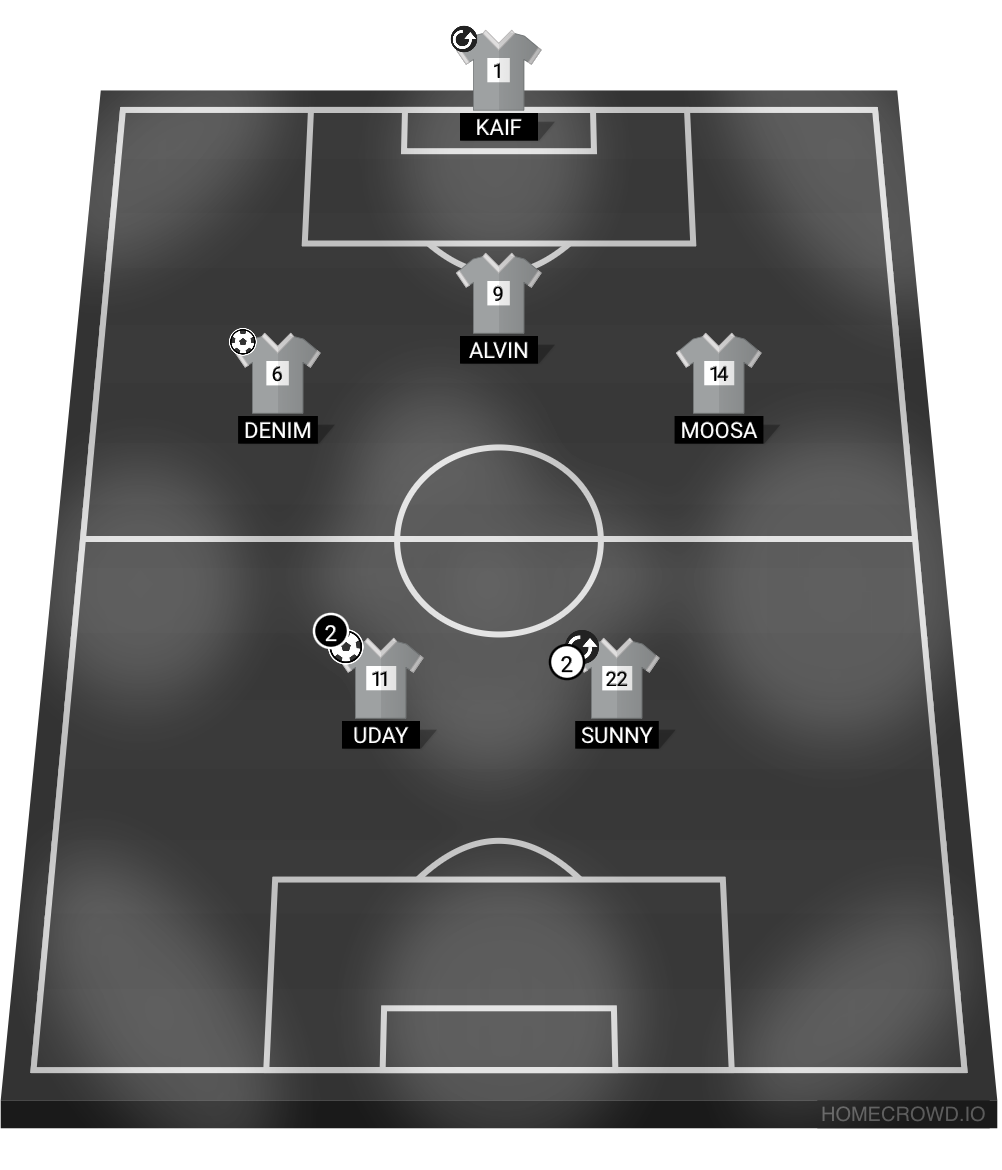 Football formation lineup Secular  4-4-2