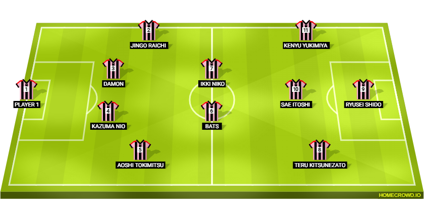 Football formation lineup Sae Team  2-5-3