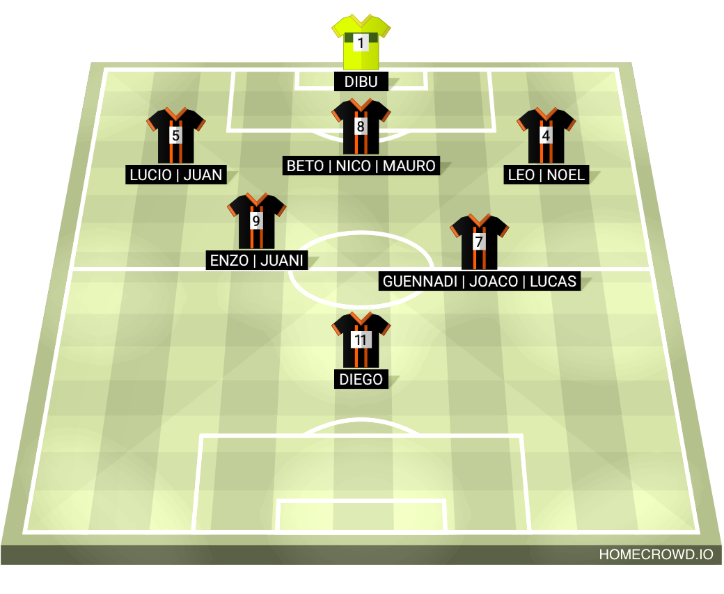 Football formation lineup Cagnomat 2