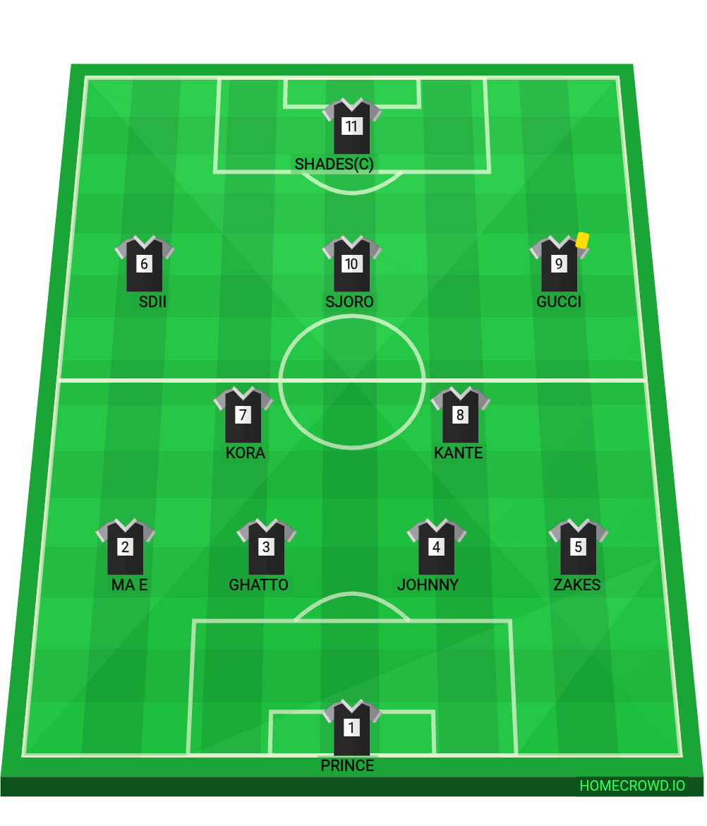 Football formation lineup Slovo United FC AS SAVANNAH 4-2-3-1