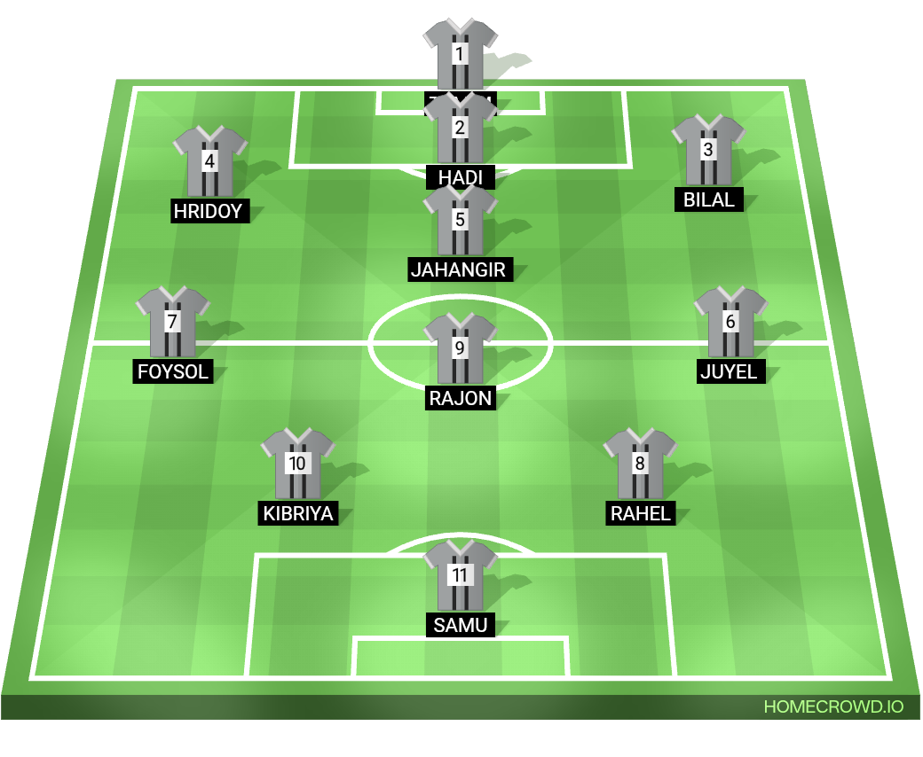 Football formation lineup 4 3 2 1  4-2-1-3