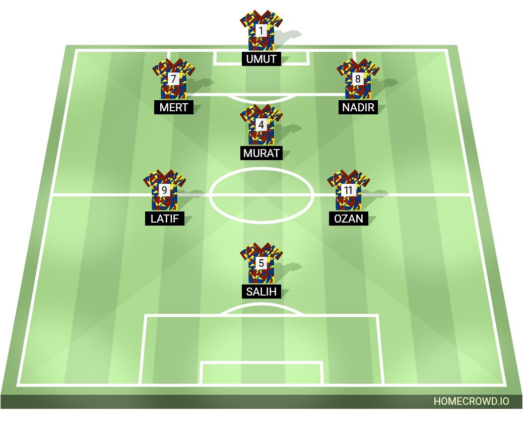 Football formation lineup Yıldız Avcıları  4-4-2