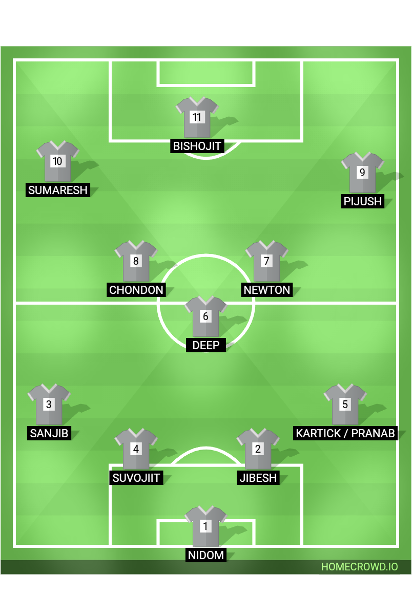 Football formation lineup CFA  4-4-2