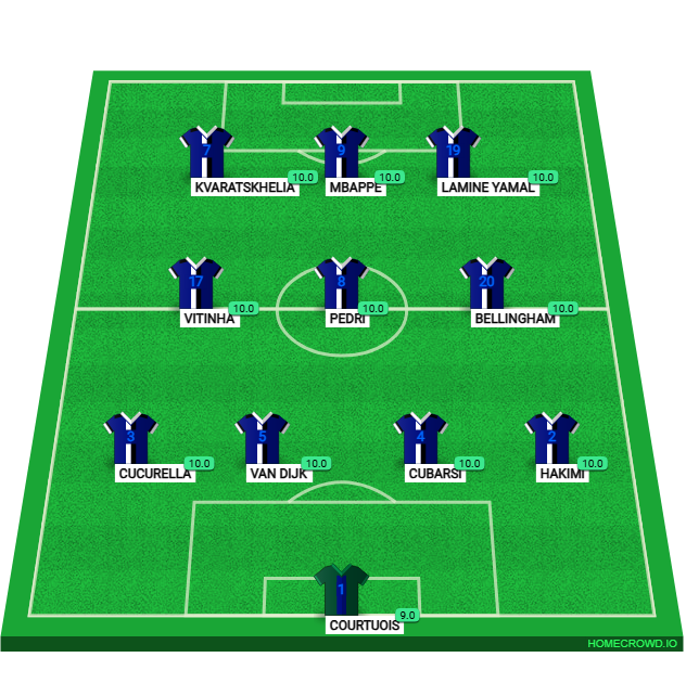 Football formation lineup SuperCracks