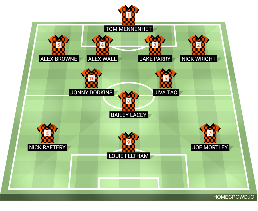 Football formation lineup Stantec Bristol FC  4-2-1-3