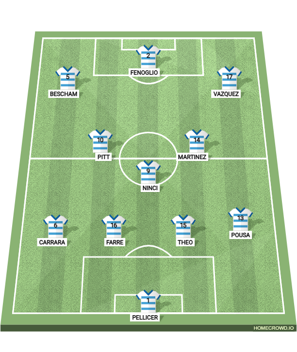 Football formation lineup LASALLANO  4-1-2-3