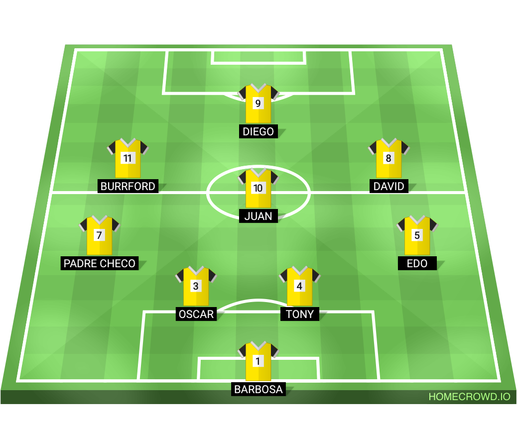 Football formation lineup Propedéutico Mty IX  4-4-2