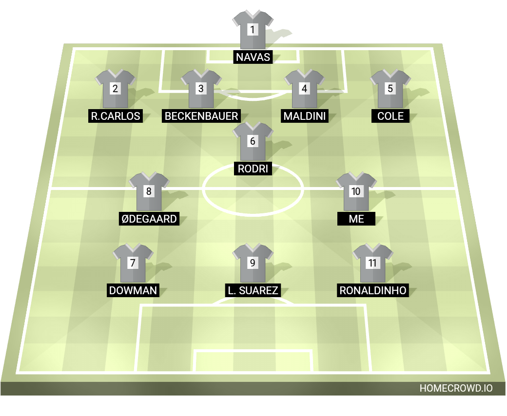 Football formation lineup SAM＇S XI  4-3-3