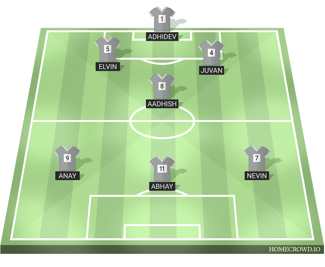 Football formation lineup C13  4-4-2