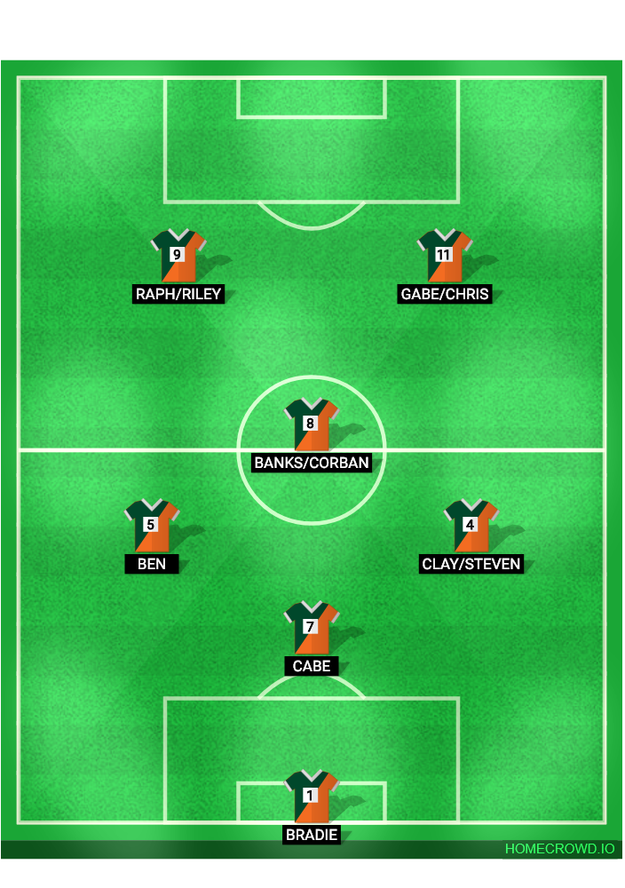 Football formation lineup asdgadf  4-4-2