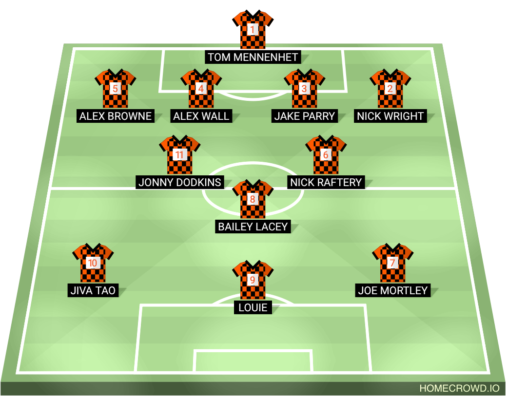 Football formation lineup Stantec Bristol FC UoB Staff 4-2-1-3