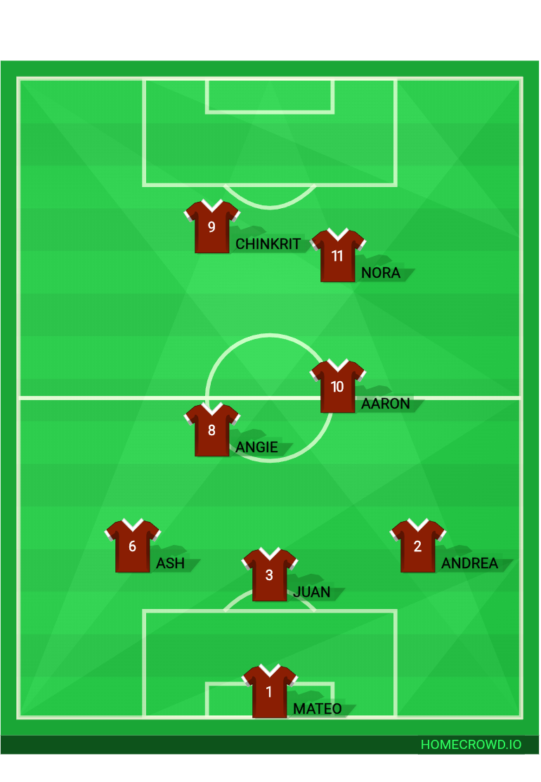 Football formation lineup BWA  4-4-2