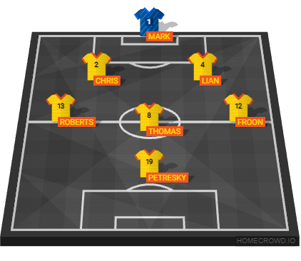 Football formation lineup The Goat 7 a Side  4-4-2