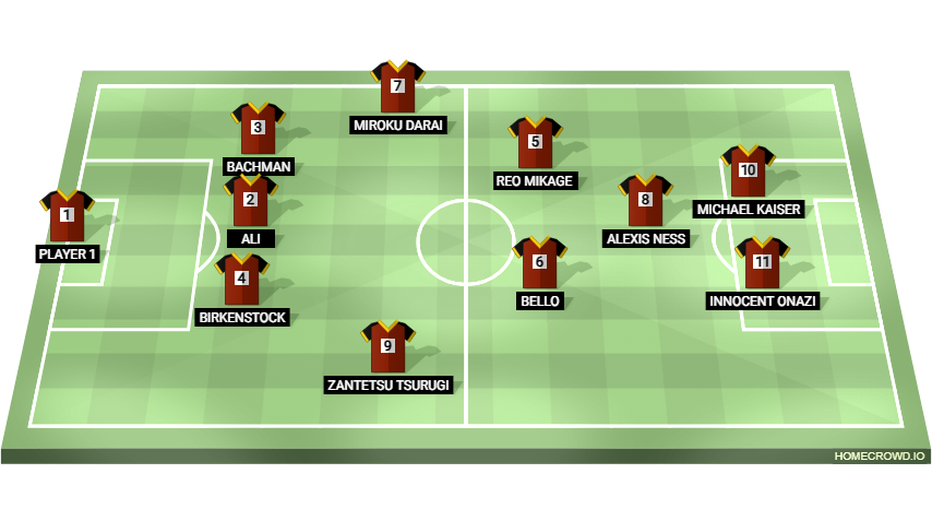 Football formation lineup Don Lorenzo  5-3-2
