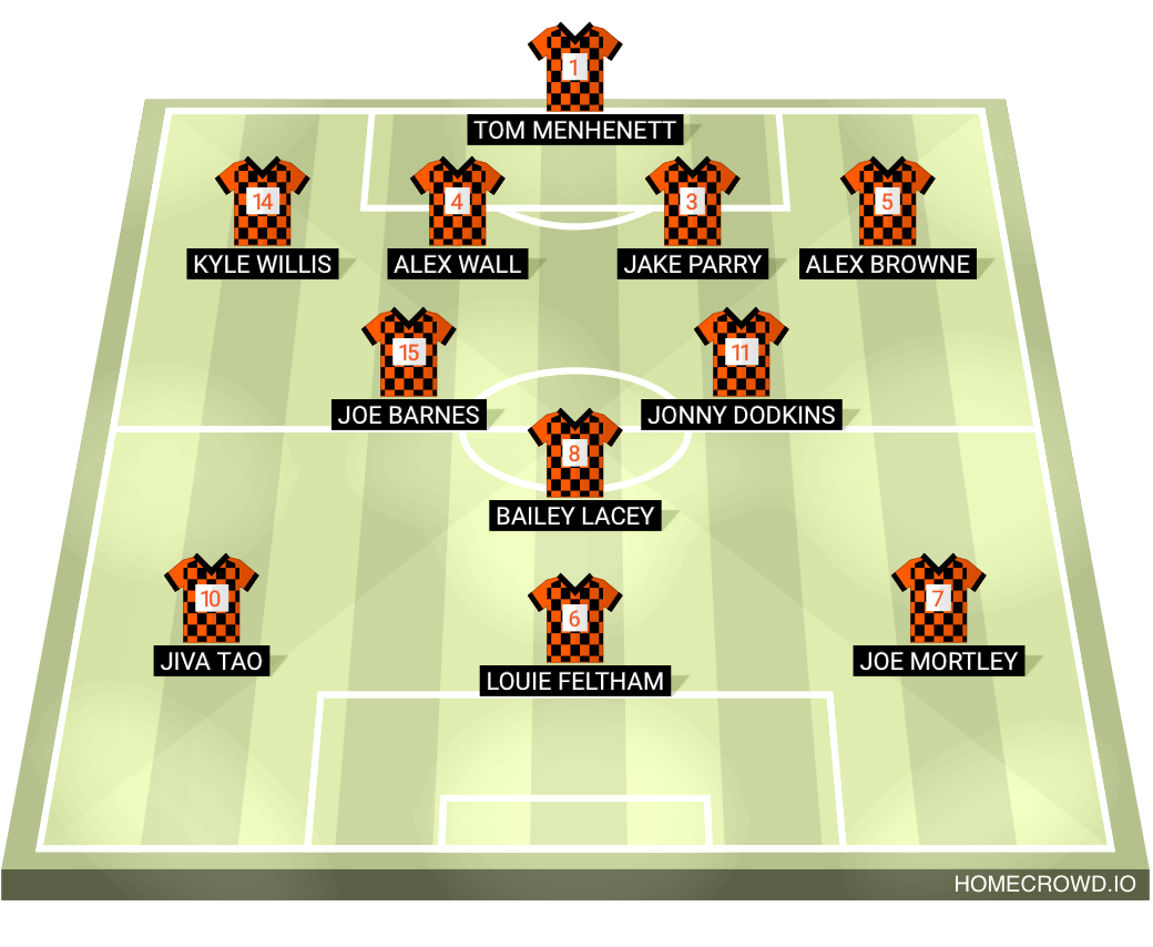 Football formation lineup Stantec Bristol FC  4-2-1-3