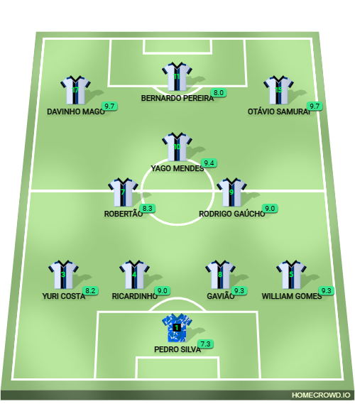 Football formation lineup AES South