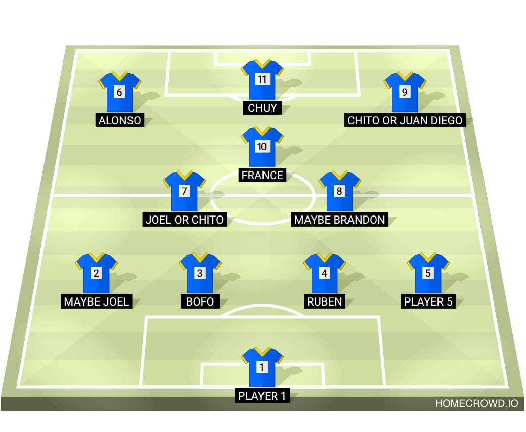 Football formation lineup Remlinger B  4-2-1-3