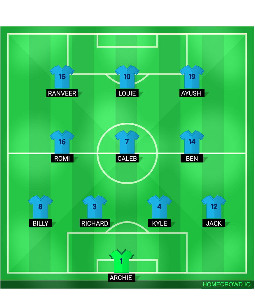 Football formation lineup Woodley United Maidenhead United 4-3-3