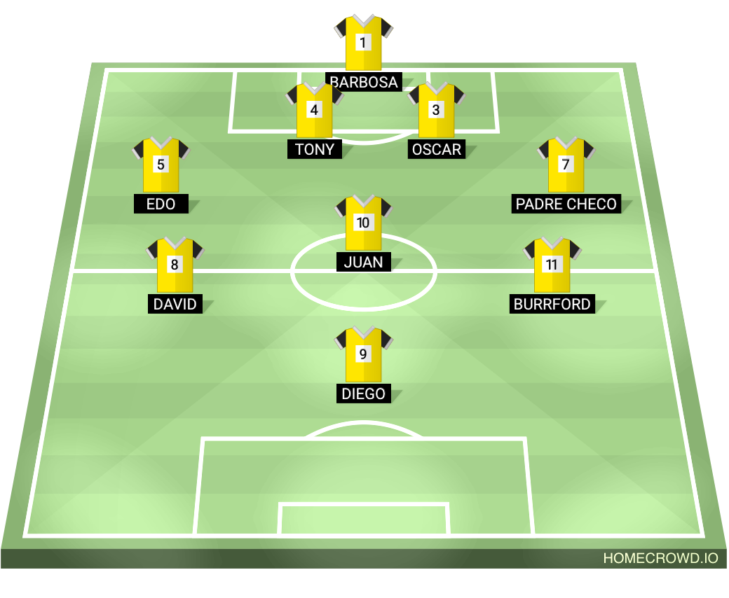 Football formation lineup Propedéutico Mty IX  4-4-2