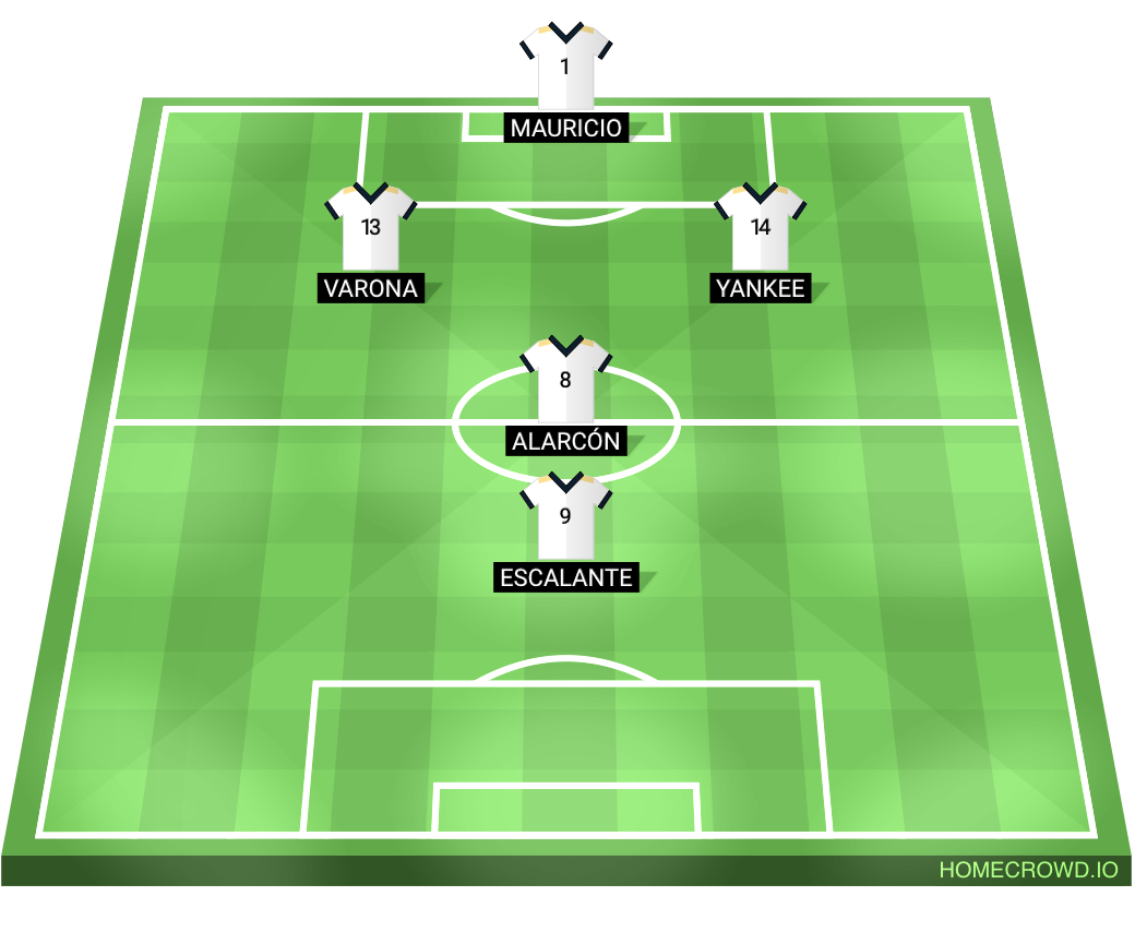 Football formation lineup Pacosos
