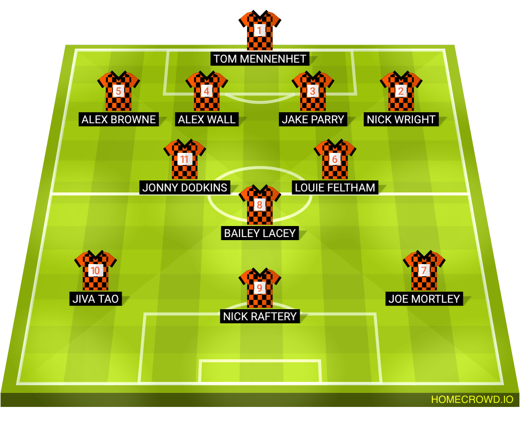Football formation lineup Stantec Bristol FC UoB Staff FC 4-2-1-3