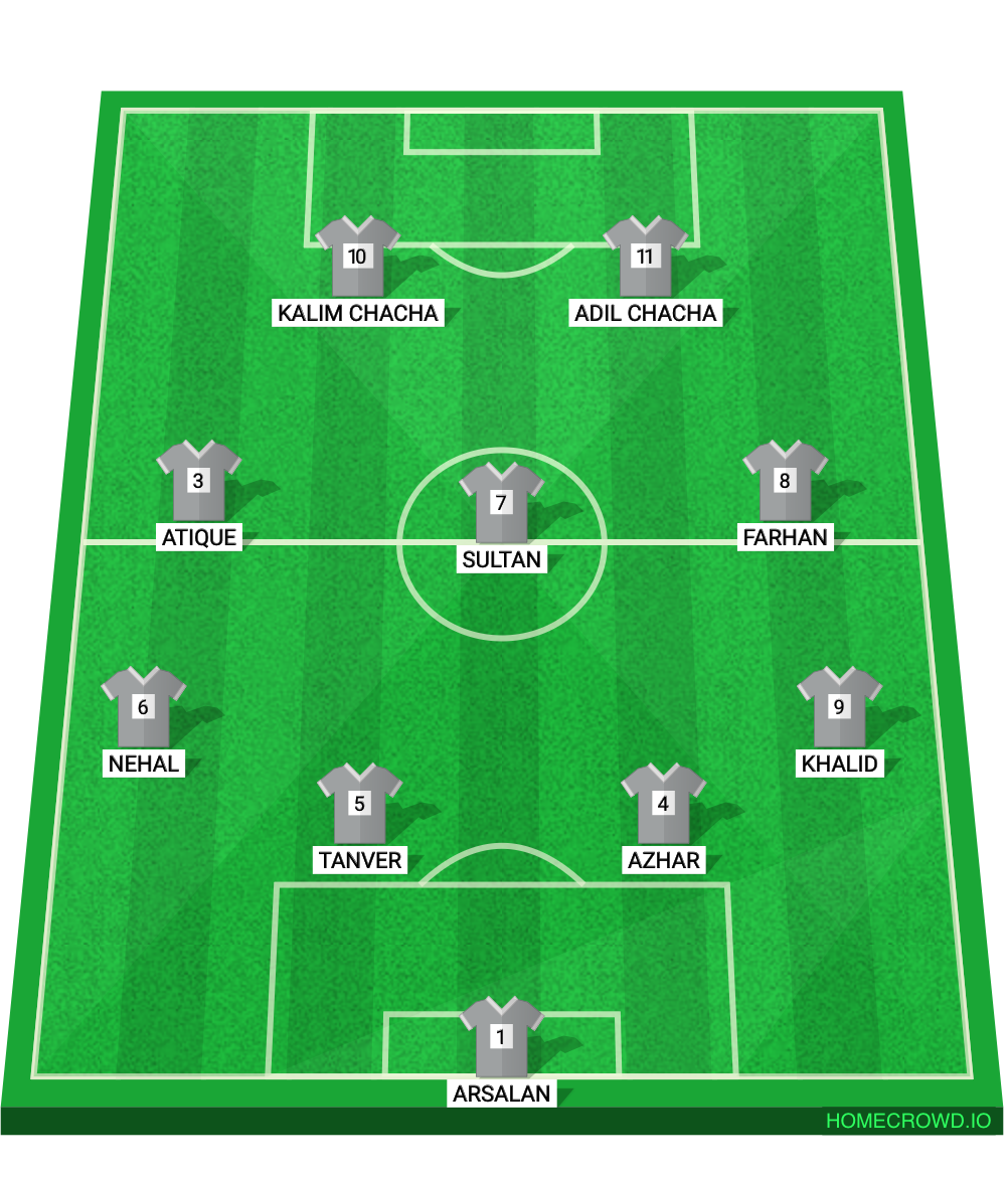 Football formation lineup Nazim academy  4-4-2