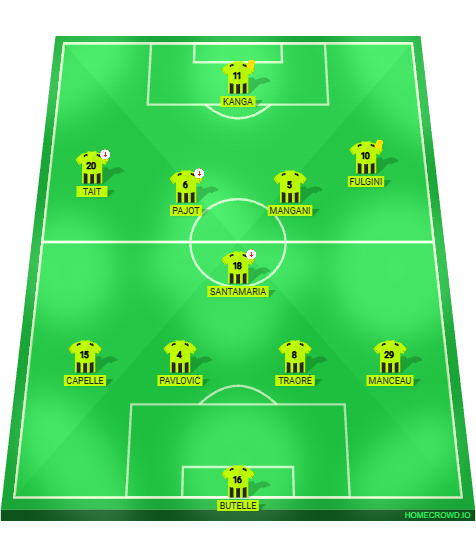 Football formation lineup Angers SCO Stade Rennais 4-1-2-3