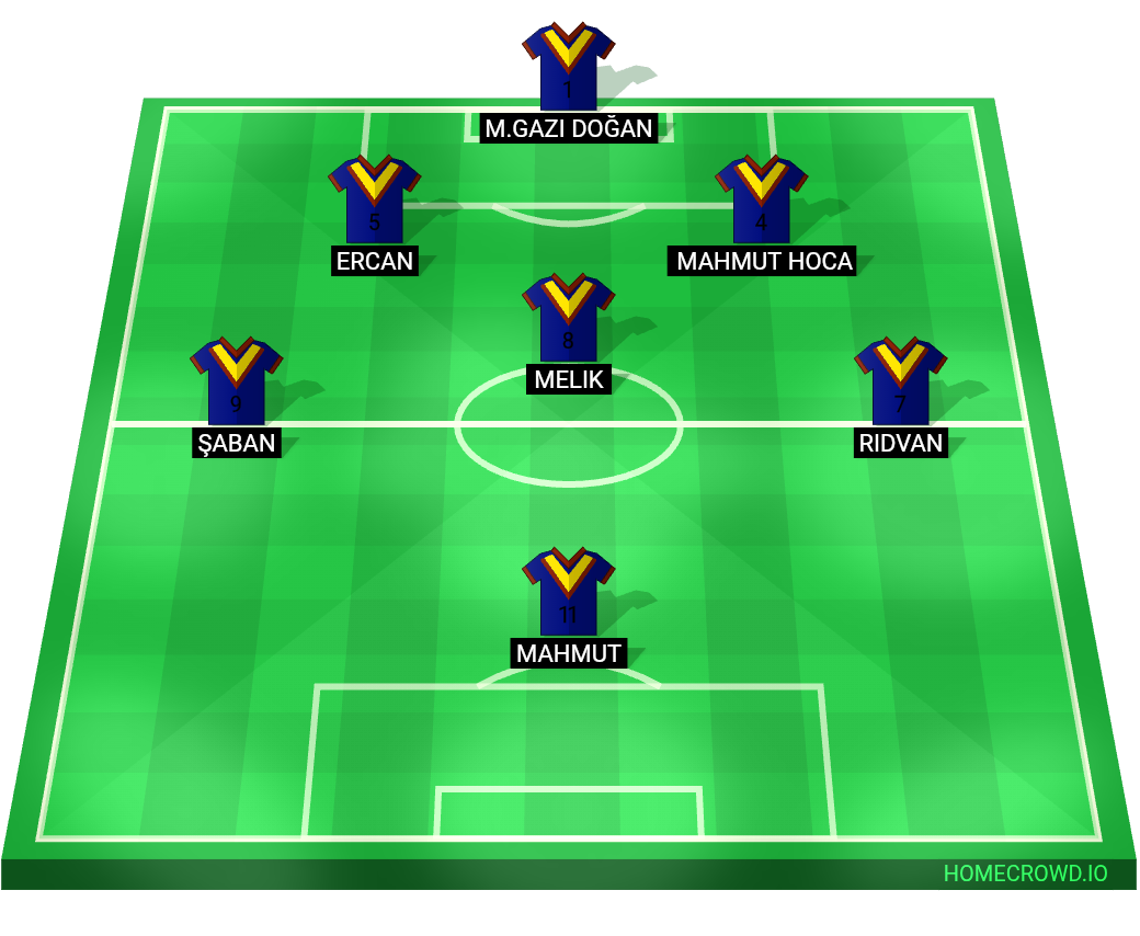Football formation lineup Galaksinin Ejderleri  4-4-2