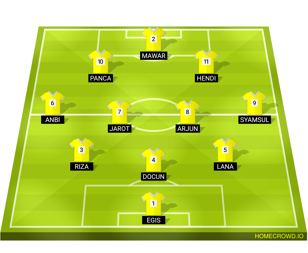 Football formation lineup Kalisabuk fc  3-4-2-1