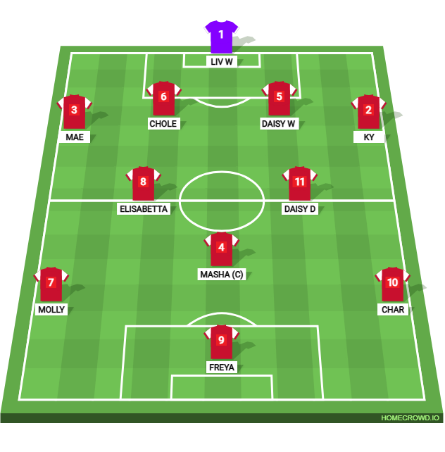 Football formation lineup didoct town devs  2-5-3