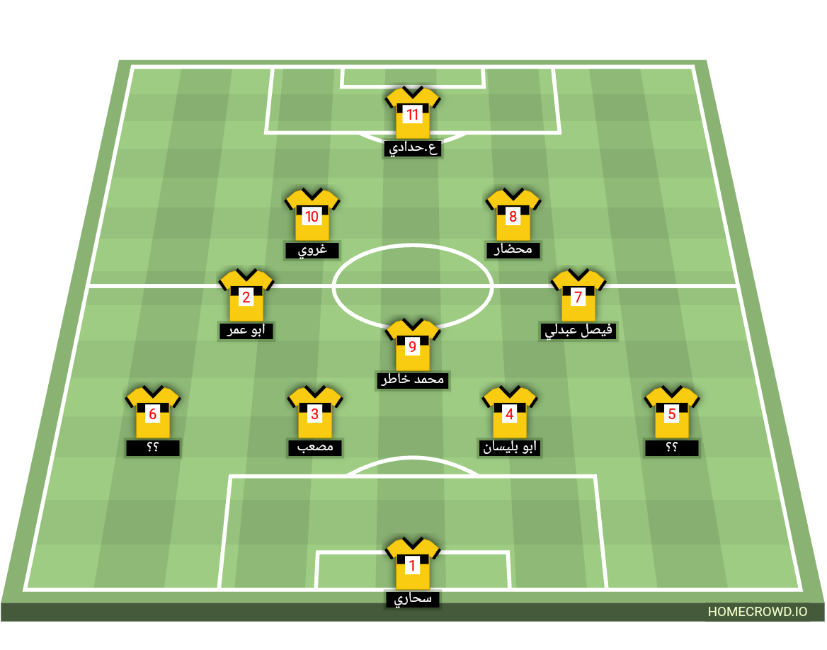 Football formation lineup فريق الميدان  4-3-2-1