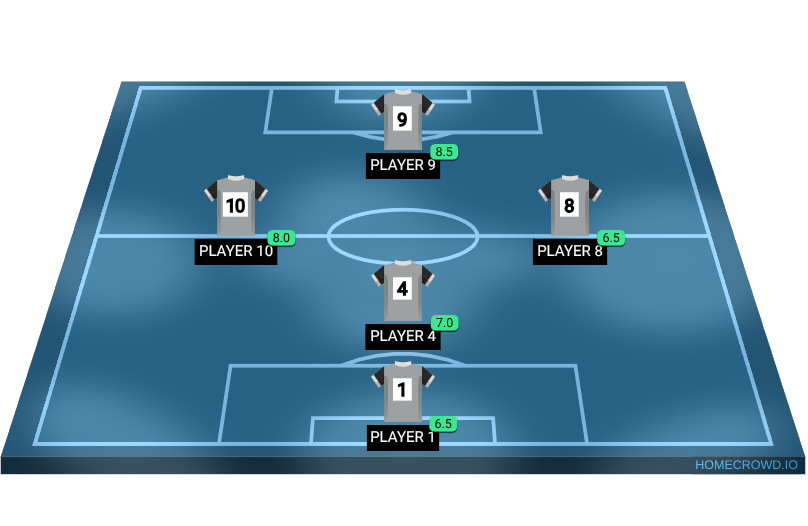 Football formation lineup Portaceli  4-4-2