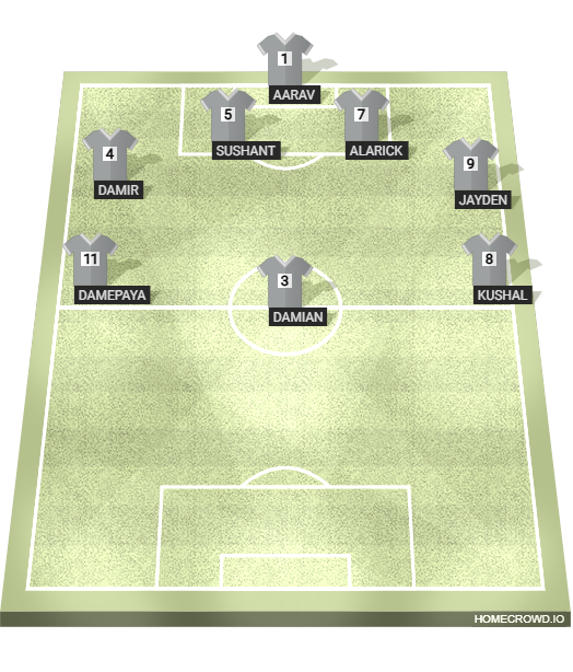 Football formation lineup FUTSAL  4-4-2