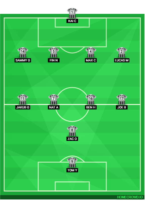 Football formation lineup Nantwich United  4-4-1-1